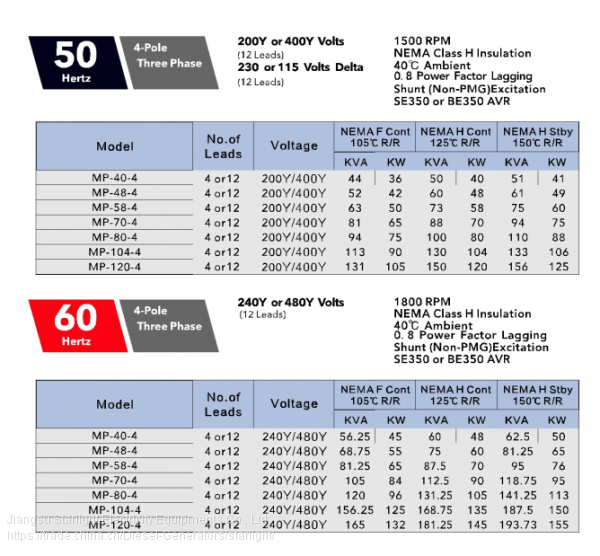 MP-40-4 DATA