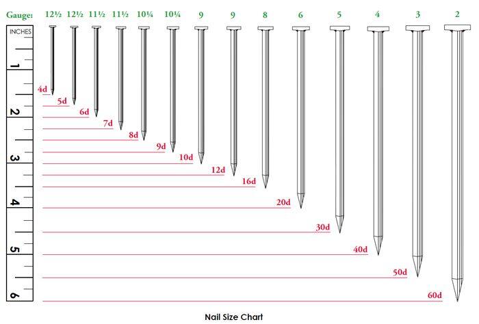 nail-shank-diameter-comparison-construction.JPG