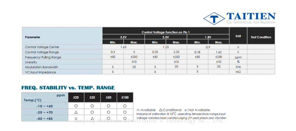 XO-0205-VM-K-Type-High-Frequency-and-Ultra-Low-Noise-3