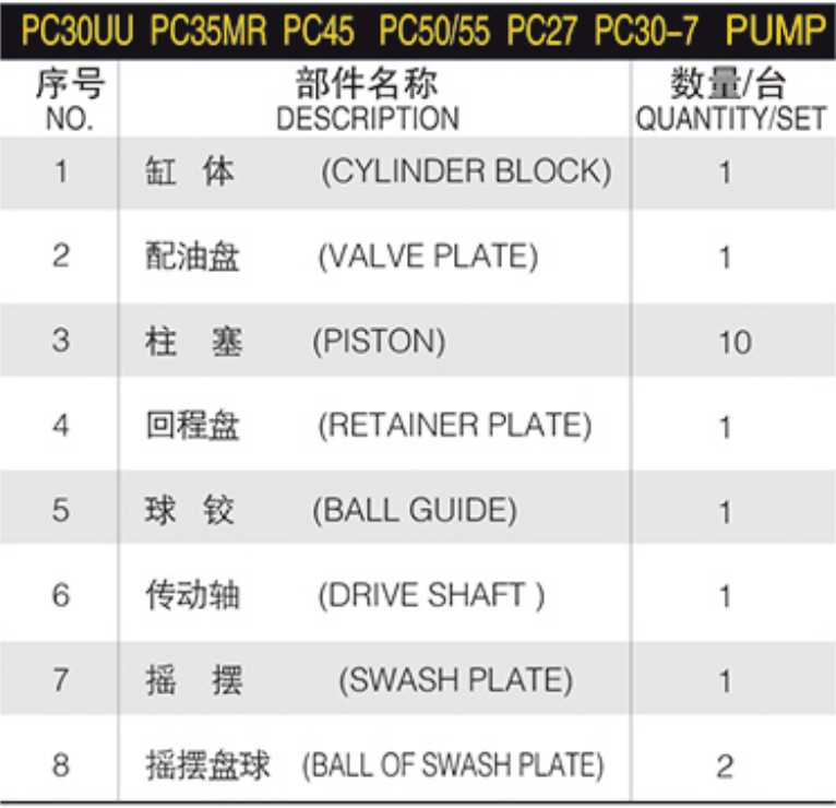 Hydraulic Spare Part PC30uu PC35mr PC30-7 PC45 PC50 PC55 PC27 Excavator Hydraulic Pump Parts for Komatsu Spare Repair Kit