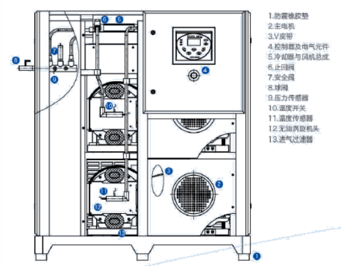 Oil-free vortex air compressor schematic diagram.png