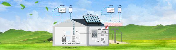 Beijing Lewei IOT Technologies Co., Ltd company overview - view 1