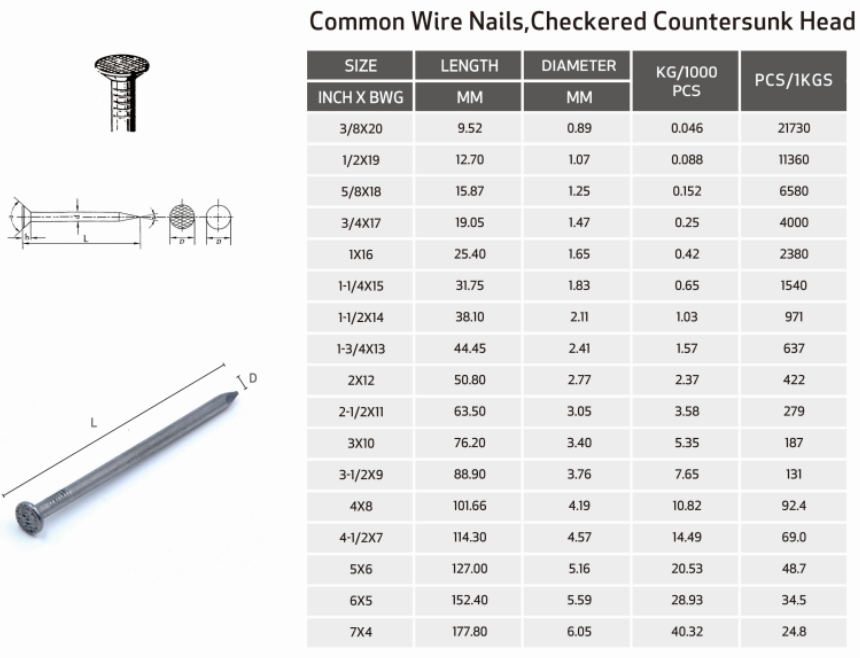 construction-nail-length-selection-guide.png