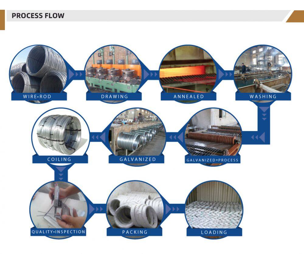 Galvanized Wire (5)