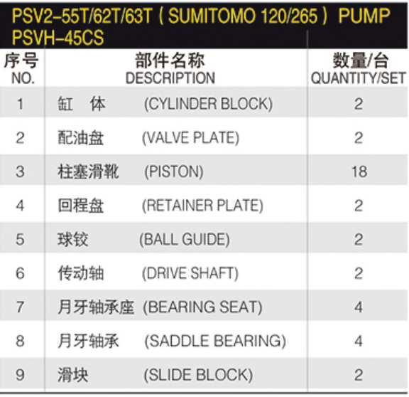 Construction Machine Hydraulic Spare Parts PSVD2-42 PSV2-55T/62T/63T SUMIT-OMO 120/265 Pump PSVH-45CS Repair Kit Spare Parts