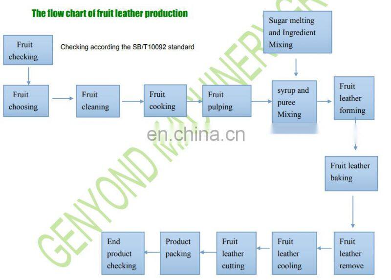 Factory Genyond Full Automatic Fruit leather production line processing plant Roll up scraping forming drying Making Machine