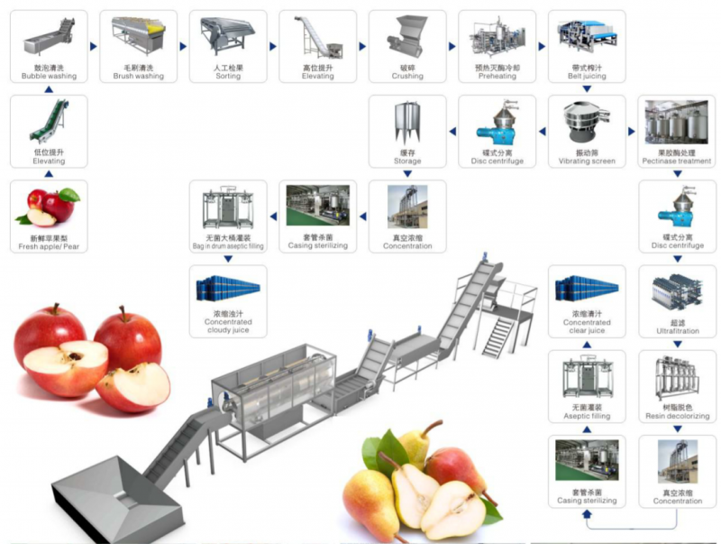 Manufacture Factory GYX-1000 Milk Juice Beverage Ice Cream Combined Processing Line