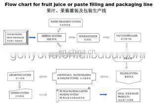 full automatic dragon fruit jam making machine