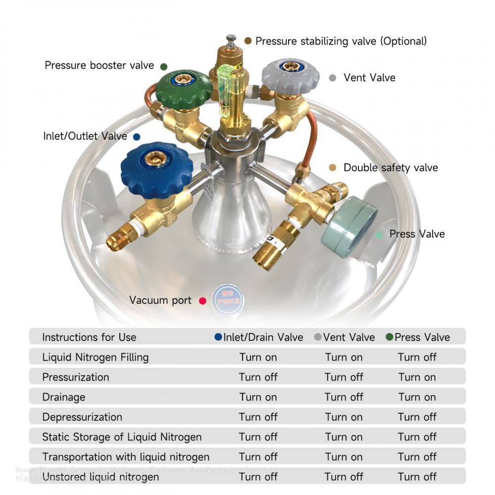 TcCryo liquid nitrogen storage vessel Valve Use