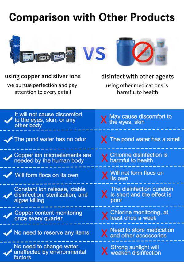 和传统药剂使用对比20