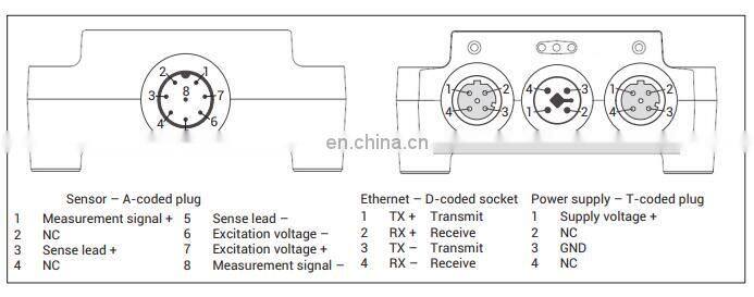 HBM DSE-HIE Digital Sensor Electronics