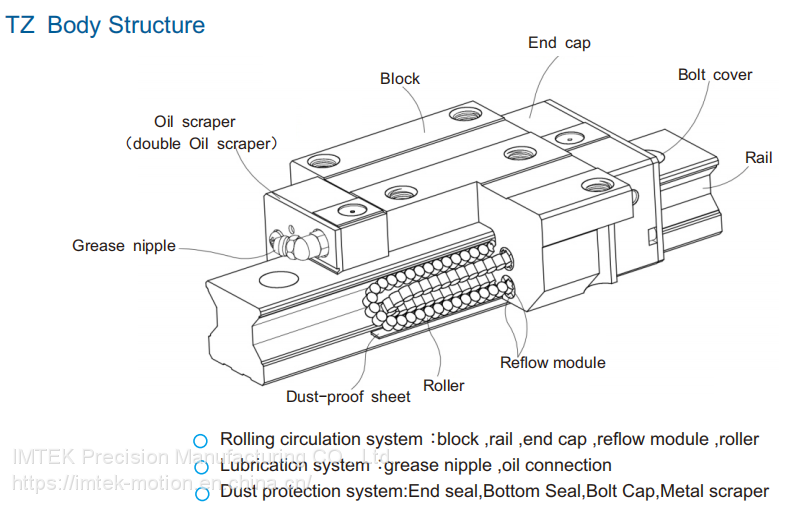 TZ Series Body structure