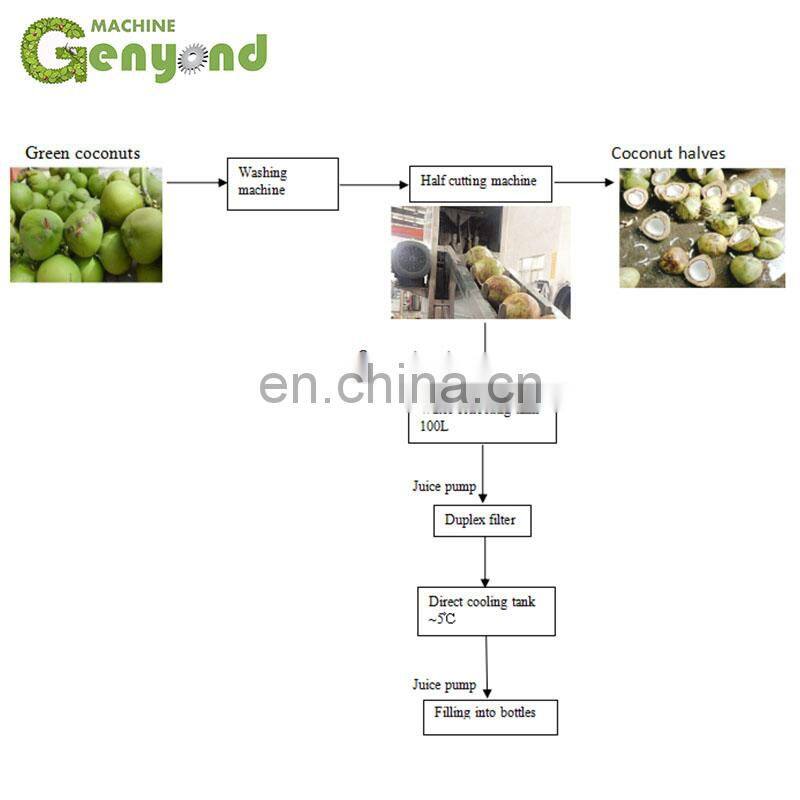 GYC 300~2000pcs/h tender young green coconut water juice extractor extraction cut cutting half opener machine
