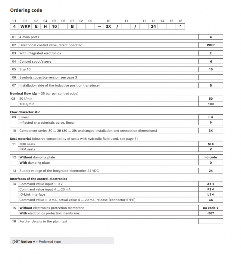 4WRPEH Rexroth Directional Control Valve R901411433 4WRPEH10C4B100L-30/M/24A1
