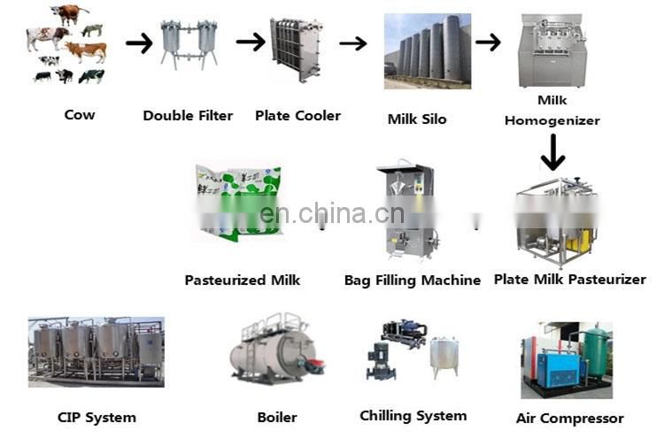 Automatic Complete 500l Milk Processing Production Line Dairy Processing Machine