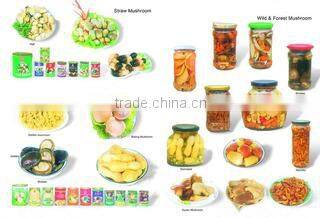 Zhangzhou Wangui Agriculture Development Co., Ltd. company overview - view 3