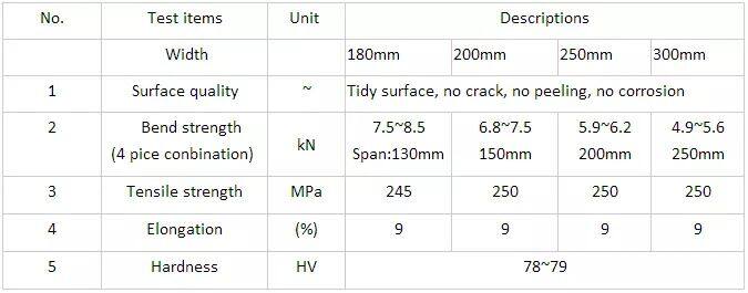 Rectangle Drainage Grate ABS Plastic Grate Covers Gutter Overflow Guard Filter Drain Grill Grid for Driveways Patios Pool