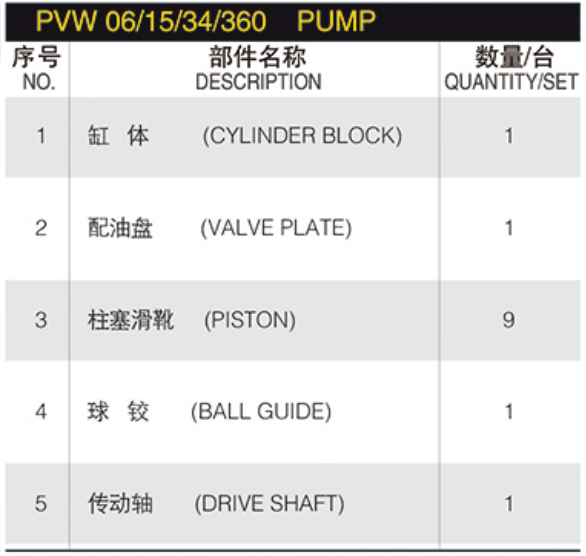 SPARE PARTS PVW06/PVW15/PVW34/PVW360 rotary Group Cylinder Block Pistons Valve Plate Shaft Shoe Plate Rotary Group Repair Kit