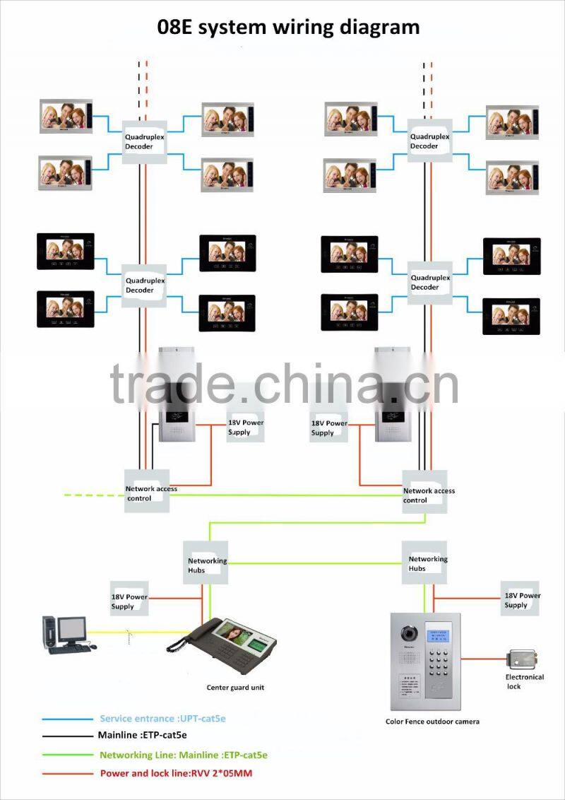 Night Vision Doorphone Wireless Intercom Video Door Phone for