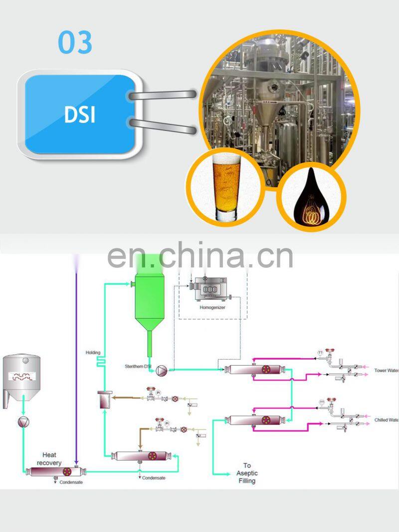 500l-1000 L/H Multi Tube Uht Sterilizer Tubular Type Pasteurizer Juice Sterilizer Machine