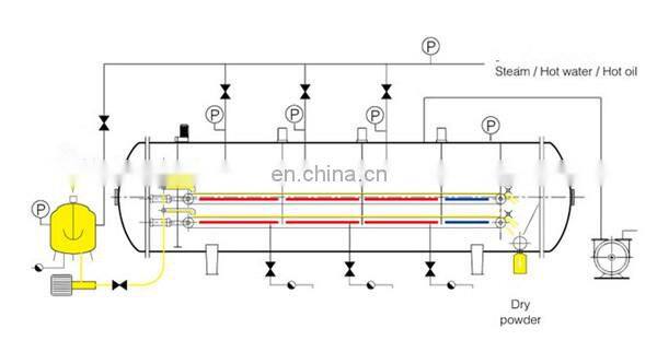 Food vacuum dehydrator/Industrial Dehydrater/Vegetable Dehydrater