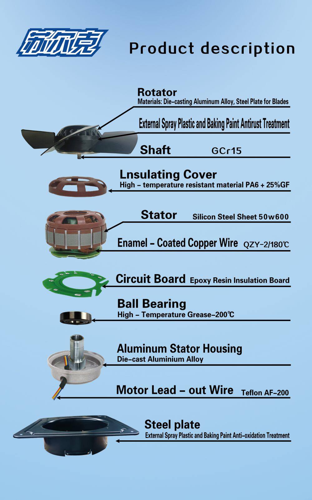 FZY-DA分解图(英文)