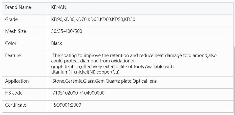 ti coated diamond powder