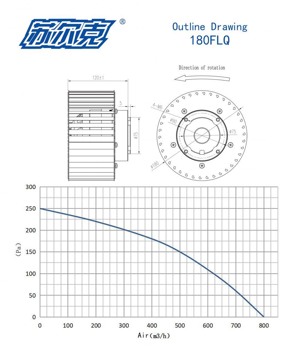 180FLQ外形图(英文)