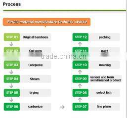 Beijing BCD Technology Co., Ltd. company overview - view 2