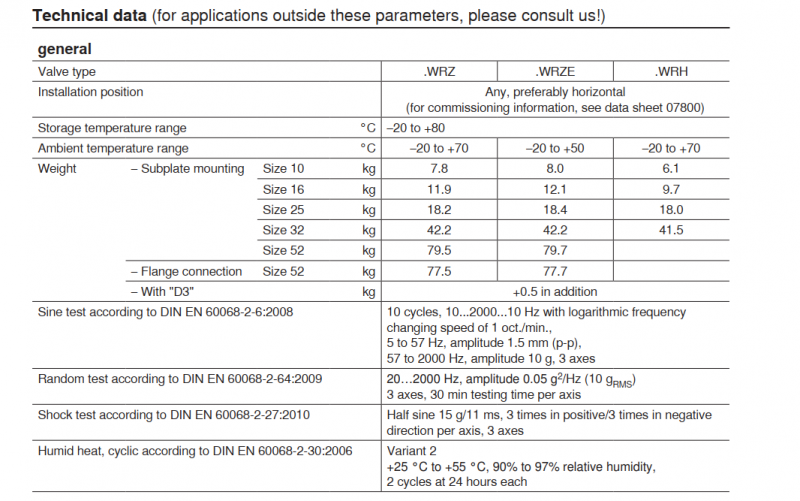 Rxeroth New 4WRZE10W6-50-7X/6EG24N9K31/F1D3V R900939922 Proportional Solenoid Hydraulic Flow Control Valve R900939922