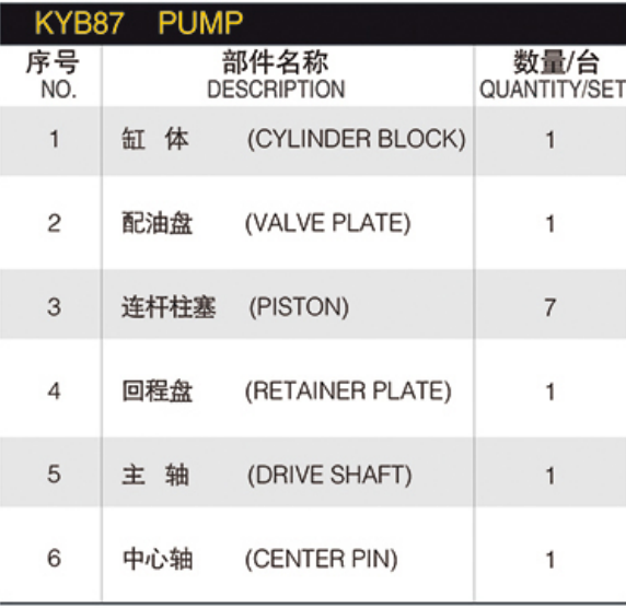 construction machine Hydraulic spare parts PSVL-36/42/54 PSVK2-25 KYB87 pump  Repair Kit Cylinder Block/ Valve Plate/Shaft Parts
