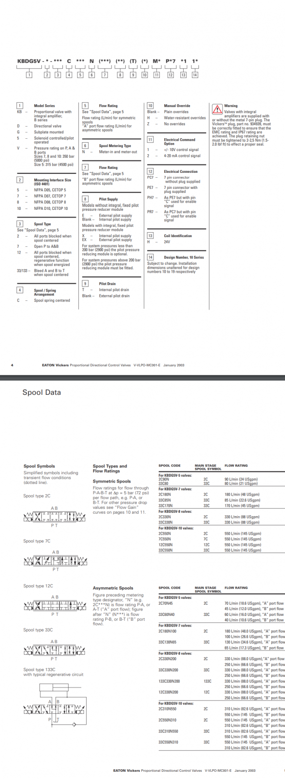 Eaton Vickers Proportional Control Valve KBFDG5V-5-2C95N-X-M1-PE7-H1-10