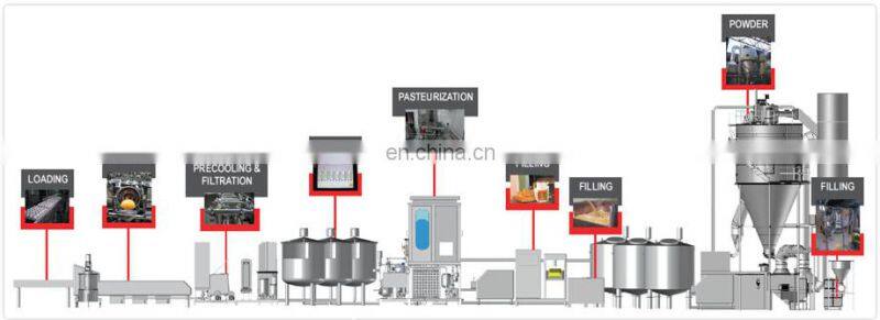 Factory Genyond Complete egg white & yolk liquid making machine and whole egg powder production plant processing line