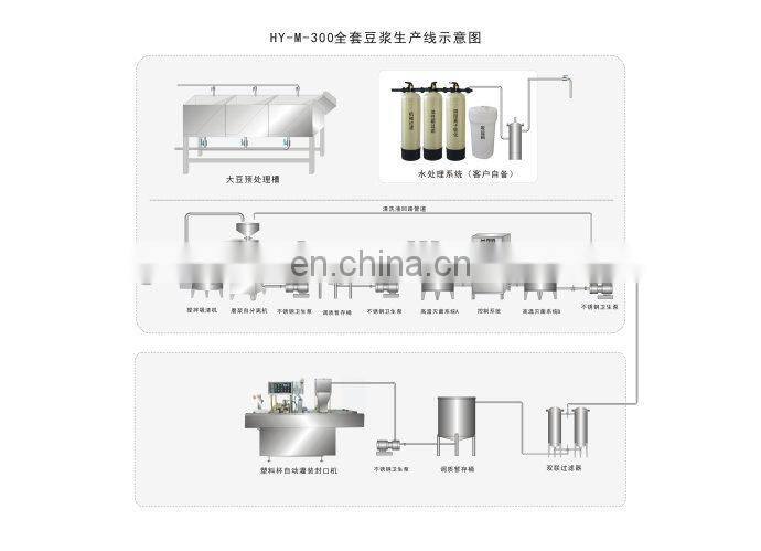 shanghai full automatic soya milk making plant