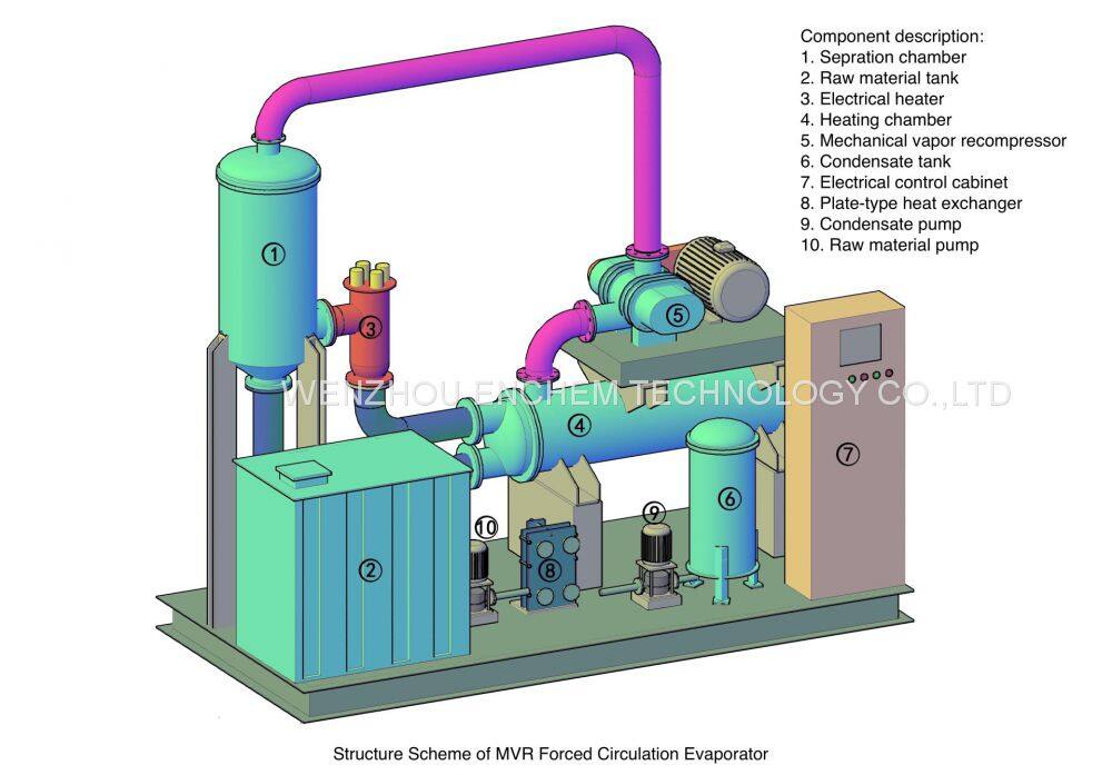 MVR-mechanical-vapor-recompressor-scheme