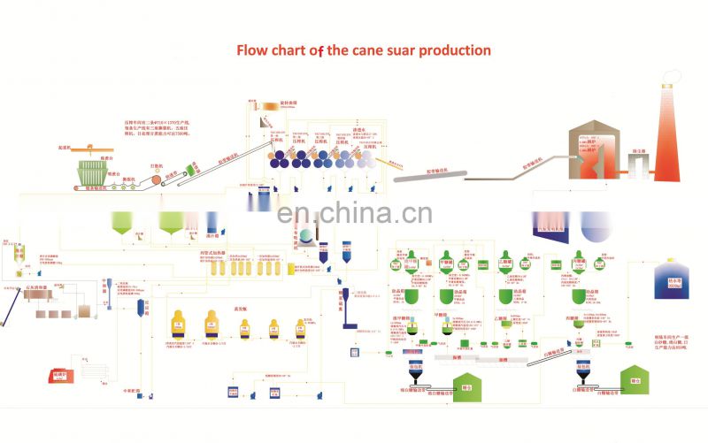 Shanghai factory Mini sugar beet & sugarcane crystal white & brown sugar making machine processing plant production line