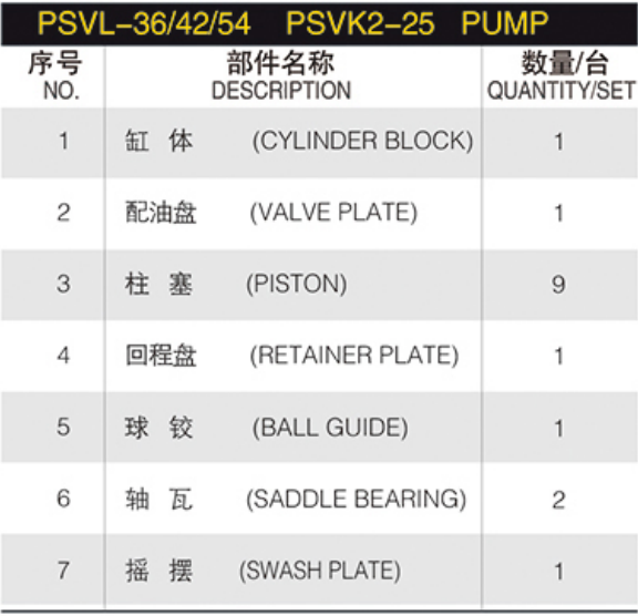 construction machine Hydraulic spare parts PSVL-36/42/54 PSVK2-25 KYB87 pump  Repair Kit Cylinder Block/ Valve Plate/Shaft Parts