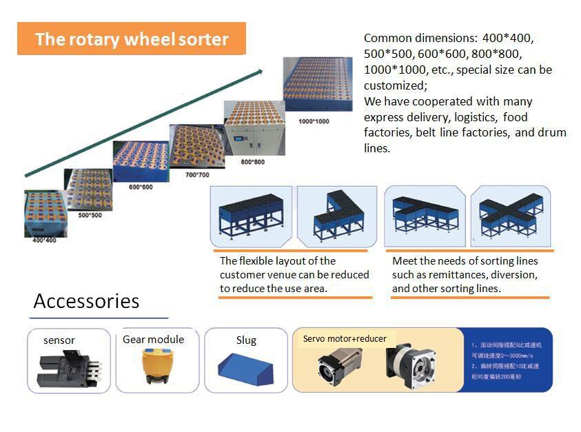 swivel wheel sorter summary.jpg