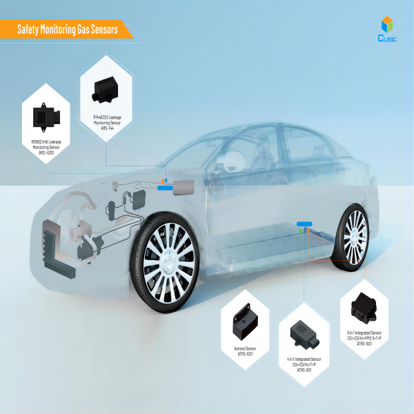 Automotive Safety Monitoring Gas Sensing Solutions