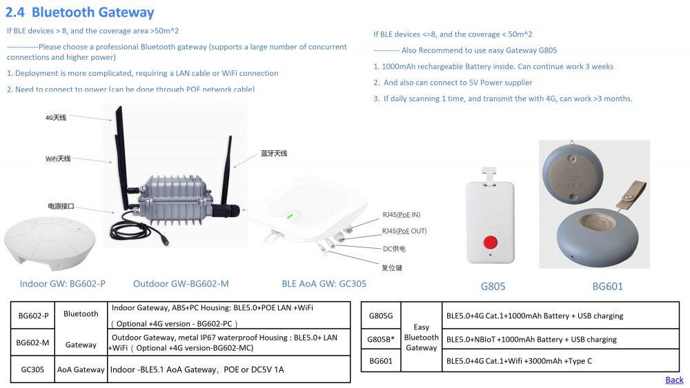 Oviphone Tracker and Wearable Device-20251030_33