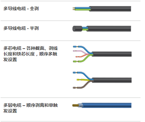 Comparison and trend of wire harness machining quality standards