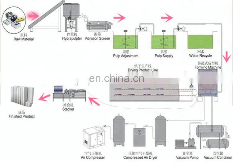 factory price paper pulp processing machine