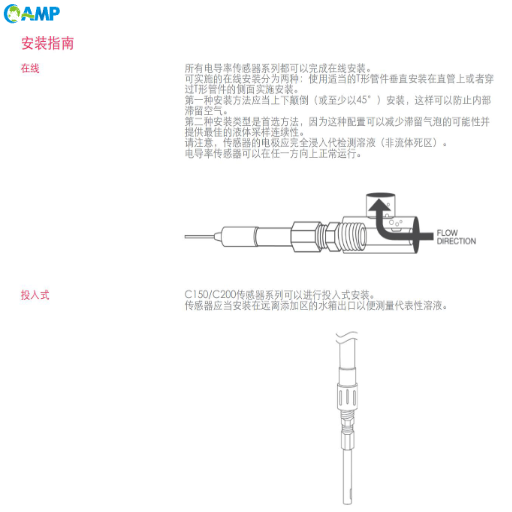 Applications of Conductivity Detectors in Chemical Analysis.png
