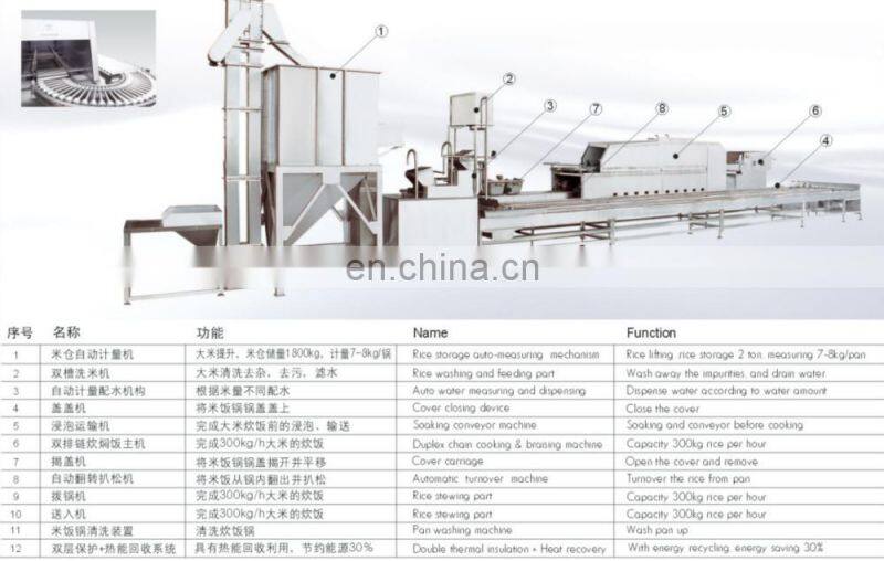 CY Automatic Instant Rice/Nutritional Rice Food machine/ Processing lineproduce line/machiens/plant