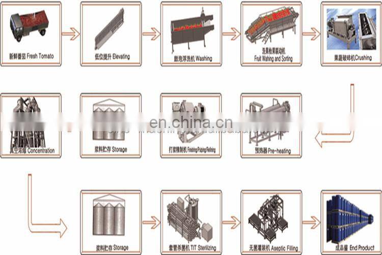 Wholesale concentrate tomato paste processing plant With Stable Function