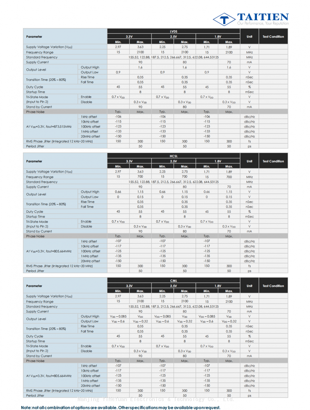 XO-0205-VM-K-Type-High-Frequency-and-Ultra-Low-Noise-3