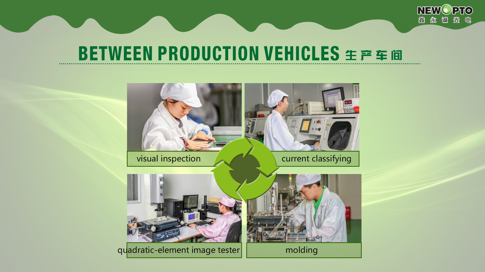 Newopto Photoelectric Technology Co., Ltd! company overview - view 4