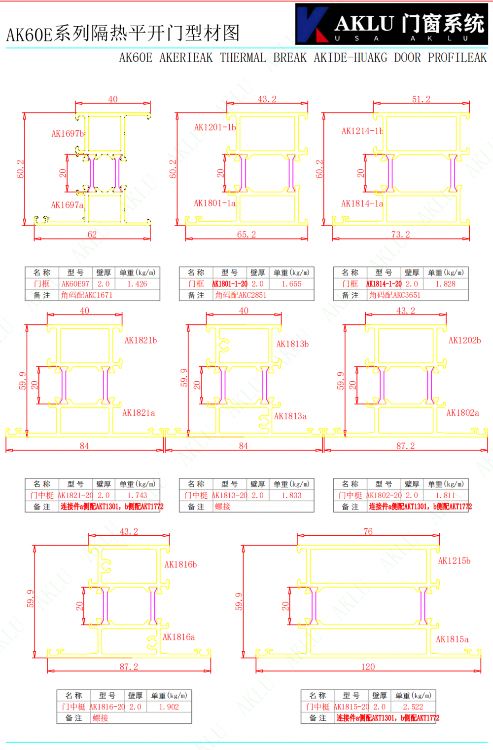 60系列门窗工程类_20