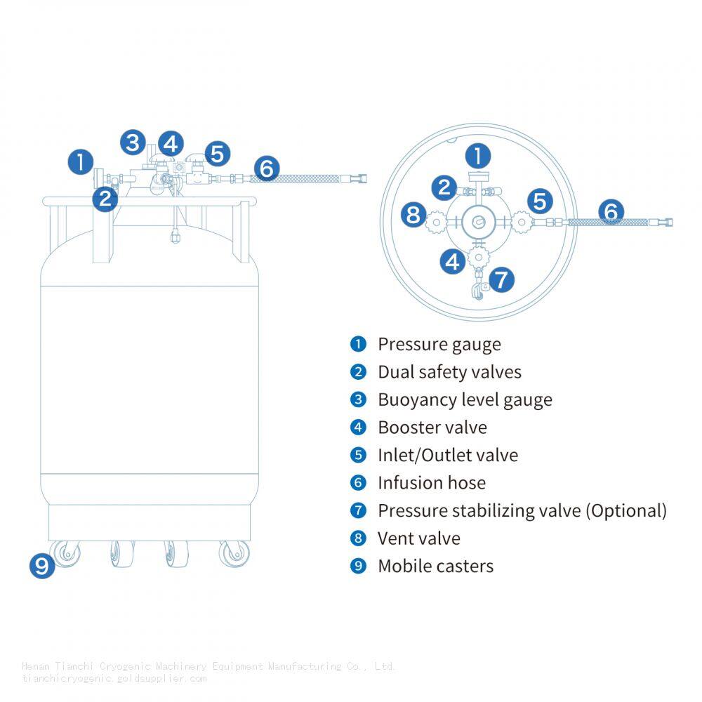TcCryo liquid nitrogen cylinder Parameters