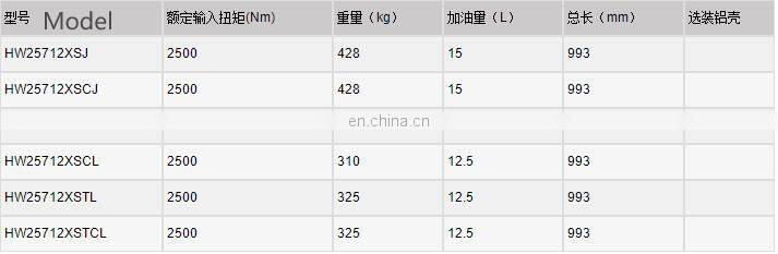 SINOTRUK HW25712XSJ 12 gear gearbox assembly